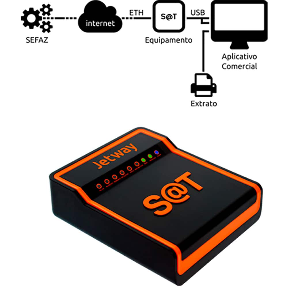 Sat Sistema Autenticador E Transmissor Js Jetway Cx Un