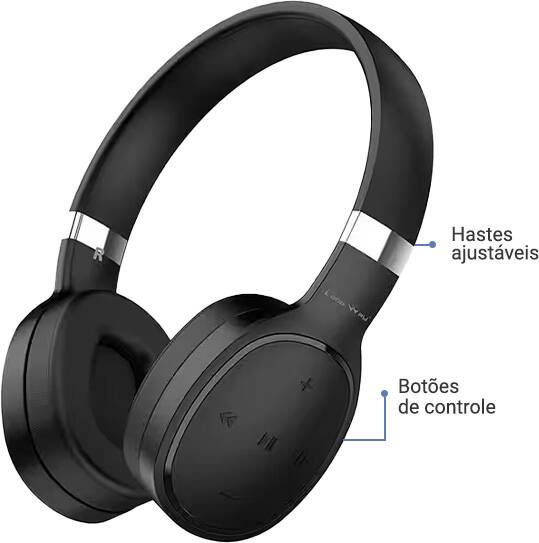 Detalhes do Headphone