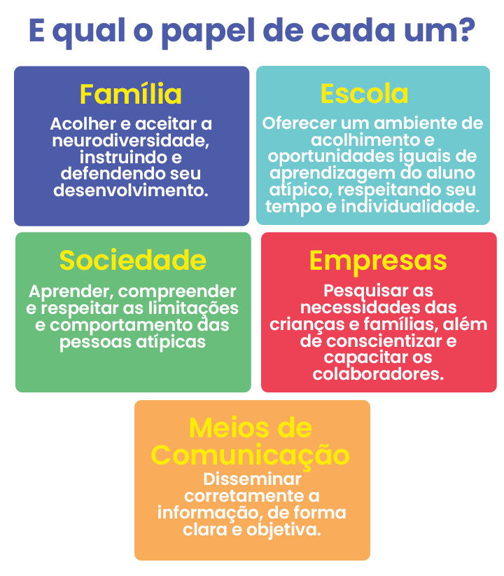 Qubra Cabeça demonstrando transtornos