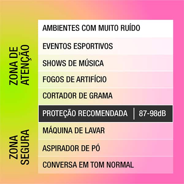 Abafador de ruídos Peltor Kids rosa HB00483217 3M CX 1 UN