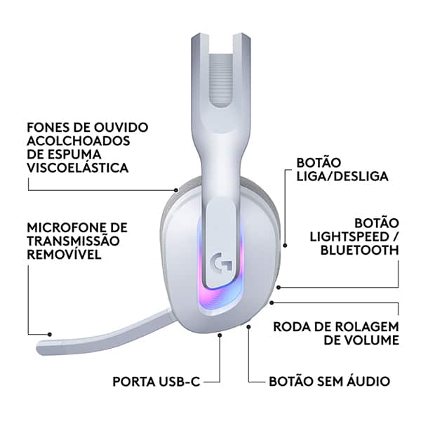 Headset Gamer sem fio G522, Driver 40mm, Branco, 981-001549, Logitech G - CX 1 UN