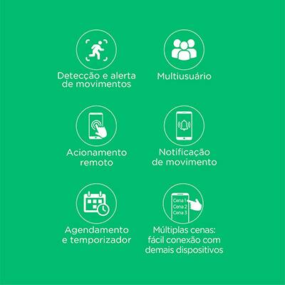 Sensor de presença Smart, SHSP500, Elg - CX 1 UN