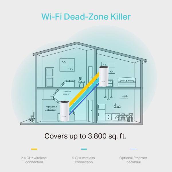 Roteador wireless Mesh Giga 1200Mbps Deco M4 Tp Link - CX 2 UN
