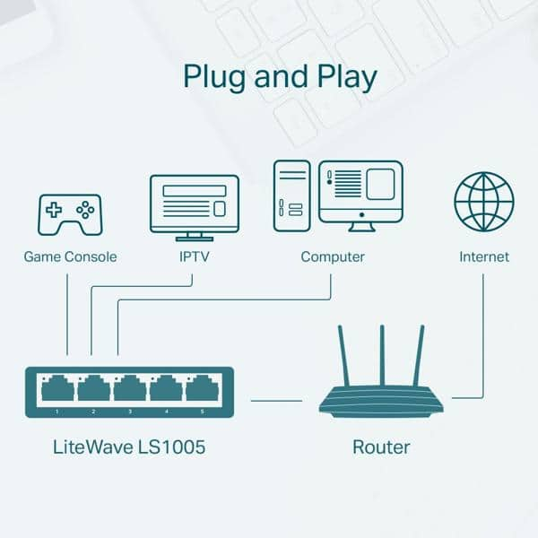 Switch 5 portas 10/100 Mbps não gerenciável LS1005 Tp Link CX 1 UN