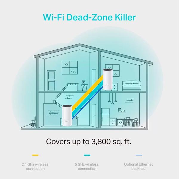 Kit Roteador WiFi Mesh 5 Deco M4, Gigabit Dual-Band AC1200, TP-Link - CX 2 UN