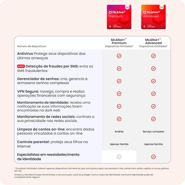 McAfee+ Premium Plano Família, Dispositivos ilimitados, Software de segurança que inclui Antivírus, VPN segura, monitoramento de identidade, redes sociais, gerenciador de senhas e Controle Parental, Mcafee - 1 UN
