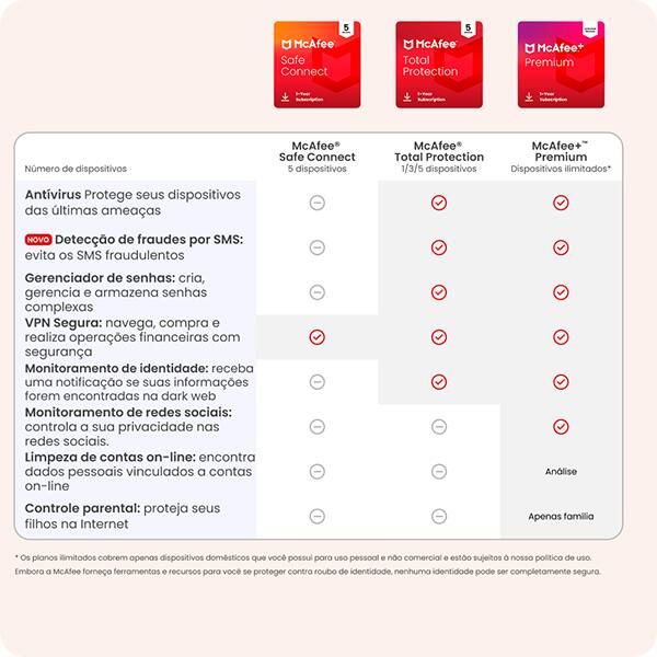 McAfee+ Premium Plano Família, Dispositivos ilimitados, Software de segurança que inclui Antivírus, VPN segura, monitoramento de identidade, redes sociais, gerenciador de senhas e Controle Parental, Mcafee - 1 UN