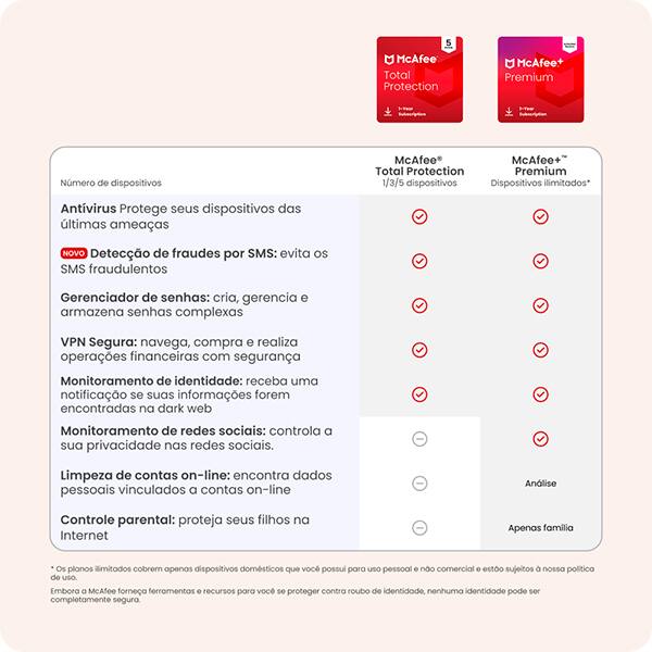 McAfee+ Premium Plano Família, Dispositivos ilimitados, Software de segurança que inclui Antivírus, VPN segura, monitoramento de identidade, redes sociais, gerenciador de senhas e Controle Parental, Mcafee - 1 UN
