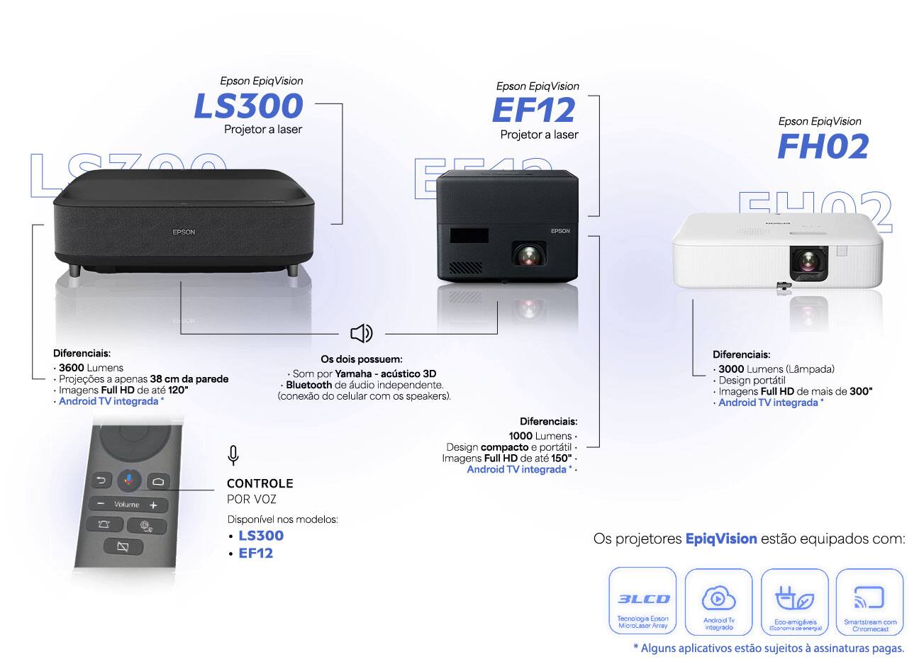 Diferenciais dos Projetores - Epson