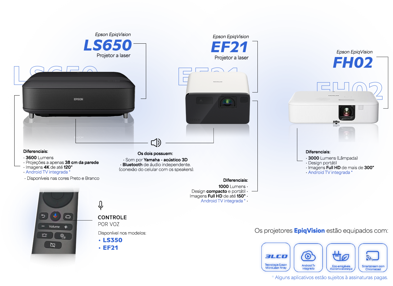 Diferenciais dos Projetores - Epson